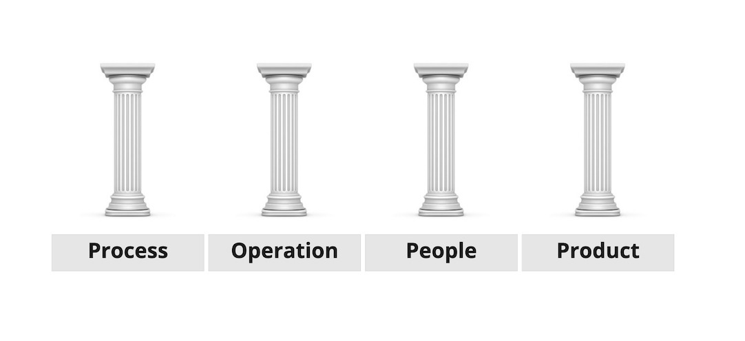 Framework for leading with visibility