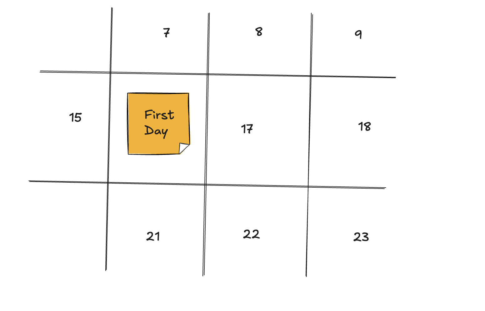 A Framework for New Managers Starting a New Role