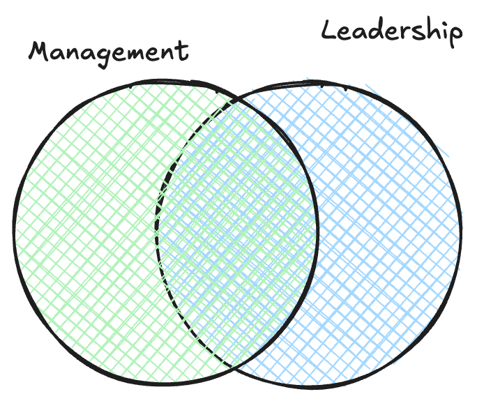 Effectiveness Comes from Developing Both Leadership and Management Skills
