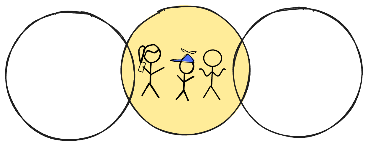The people aspect of building high-performing teams